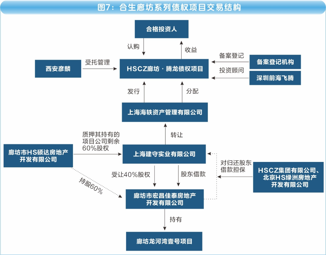 巨雷！XX财富700亿资金池底层大曝光 实业投资还是庞氏迷局？