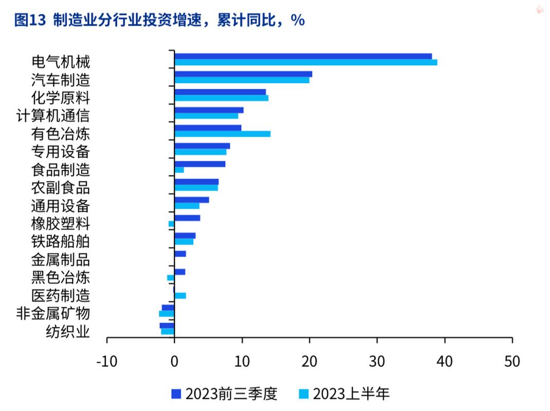 制造业投资结构持续优化 实业投资的路径与成效